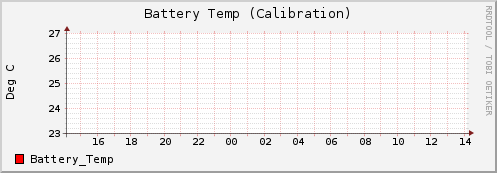 Battery Temp (Calibration)